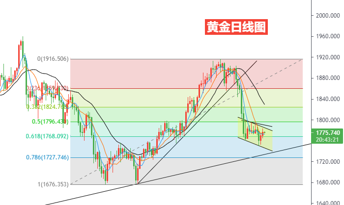 黄金日线图.png