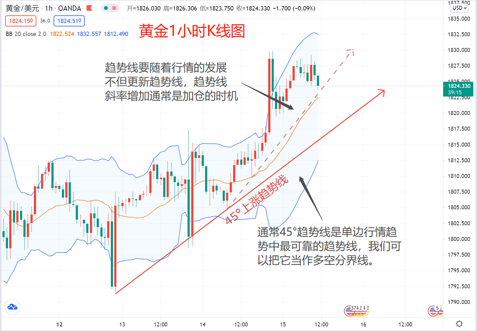 黄金1小时K线图.png
