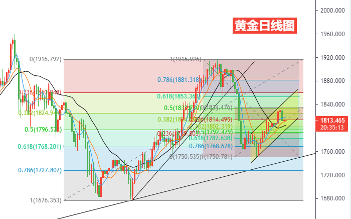 黄金日线图.png
