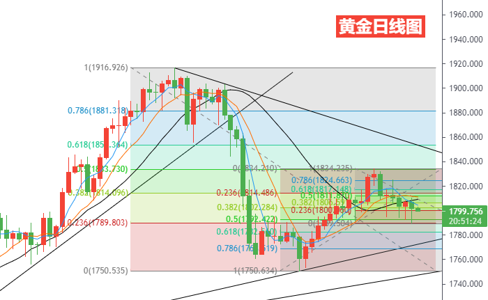 黄金日线图.png