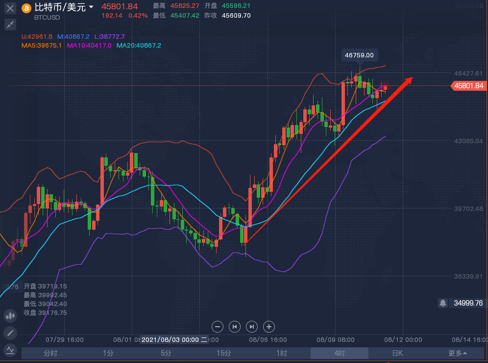 今日比特币走势最新 6376427119643465907028106.png