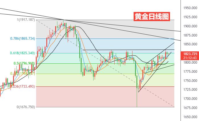 黄金日线图.jpg