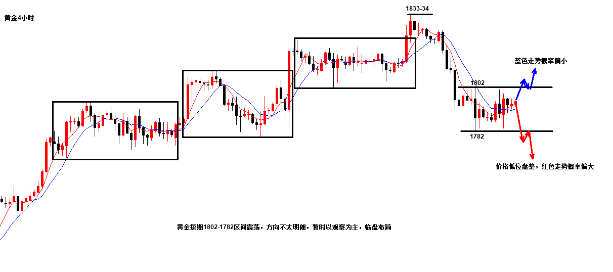 黄金4小时.png