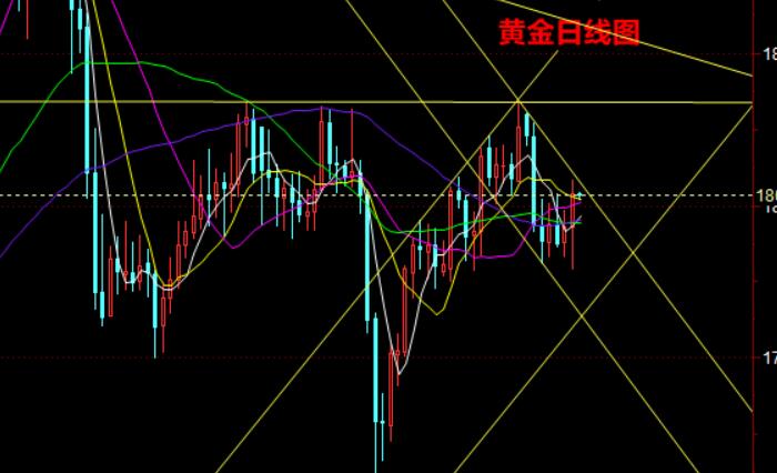 黄金日线图.jpg