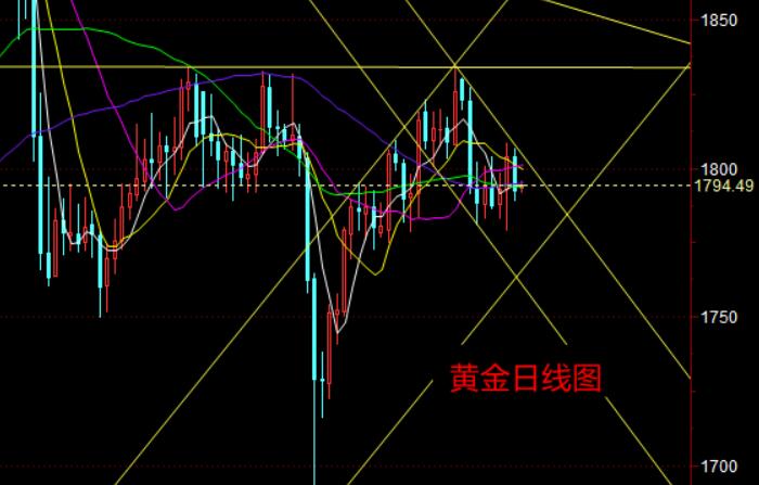 黄金日线图.jpg
