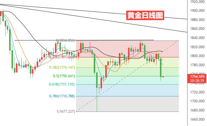 黄金日线图.jpg
