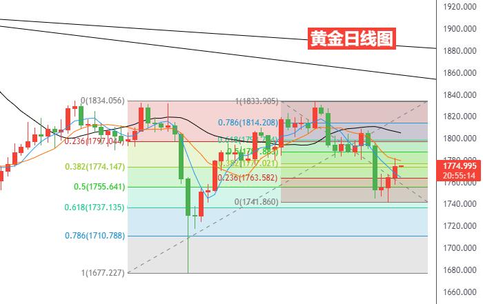 黄金日线图.jpg