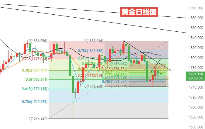 黄金日线图.jpg