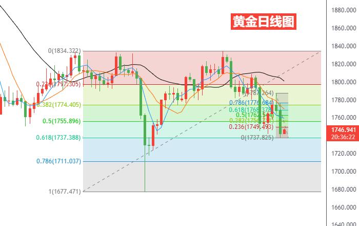 黄金日线图.jpg