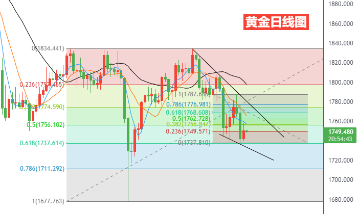 黄金日线图.png