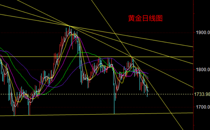 黄金日线图.png