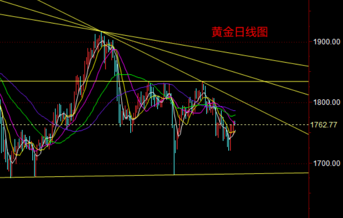 黄金日线图.png