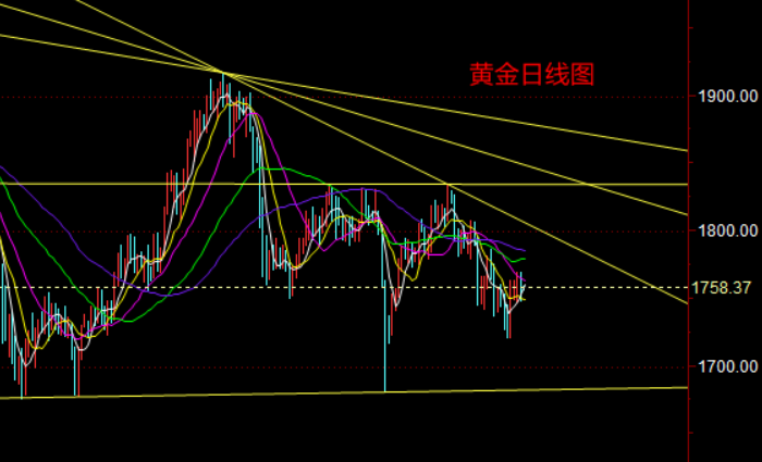 黄金日线图.png