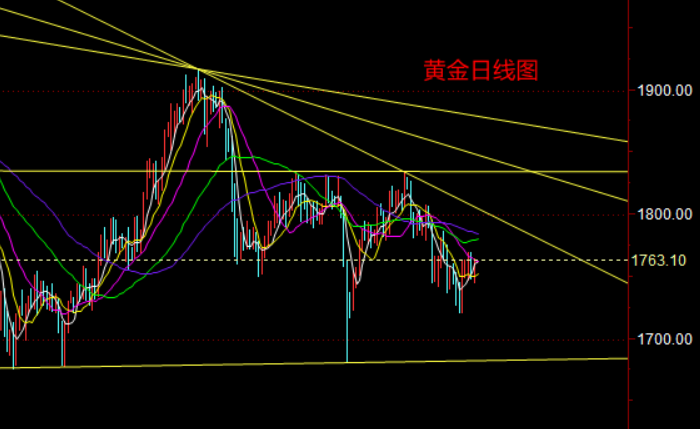 黄金日线图.png