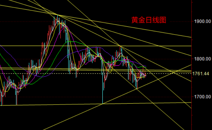 黄金日线图.png