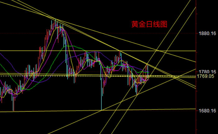 黄金日线图.png