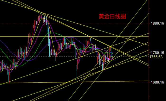 黄金日线图.png