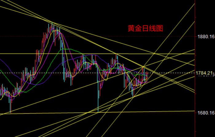 黄金日线图.png