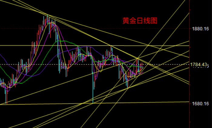 黄金日线图.png