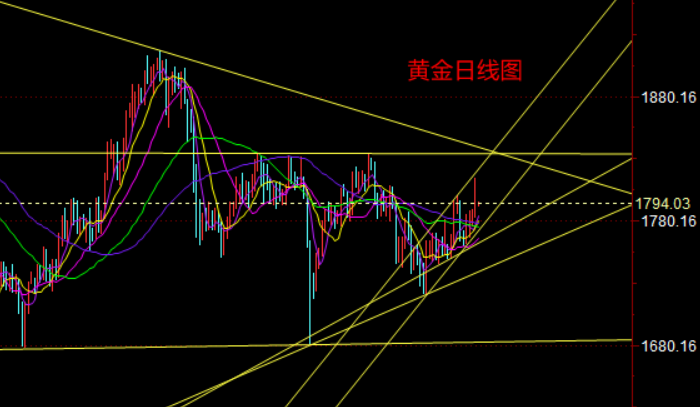 黄金日线图.png