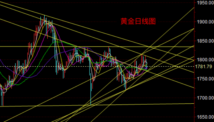 黄金日线图.png