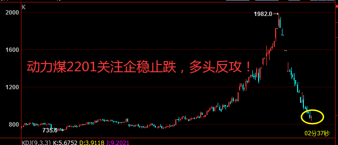 动力煤.png