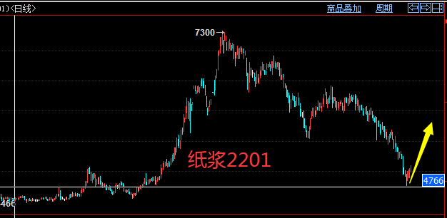 纸浆.png