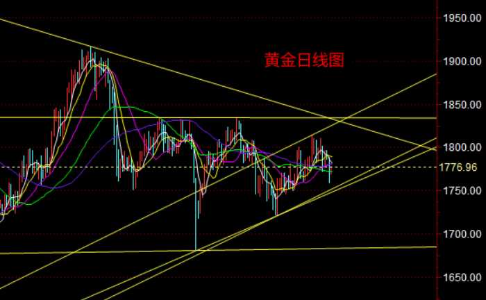 黄金日线图.png
