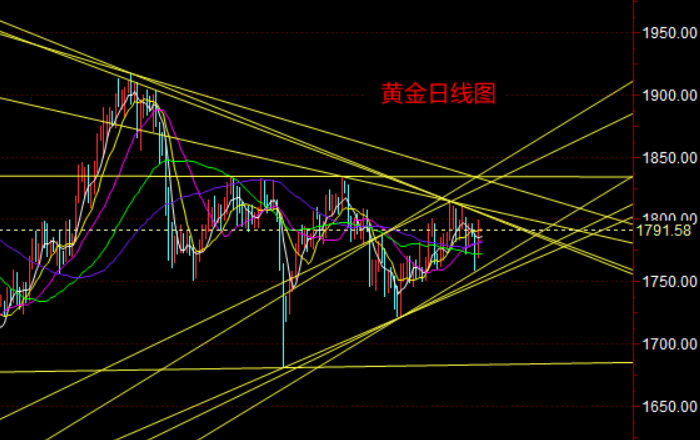 黄金日线图.png