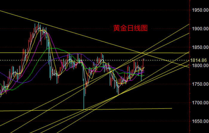 黄金日线图.png