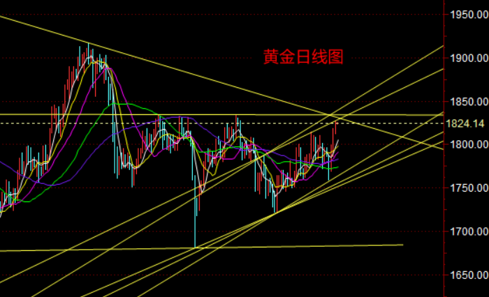黄金日线图.png