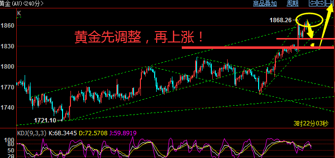 黄金.png