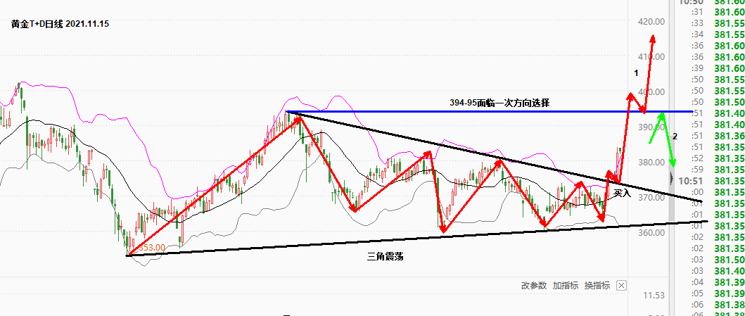 黄金T+D.png