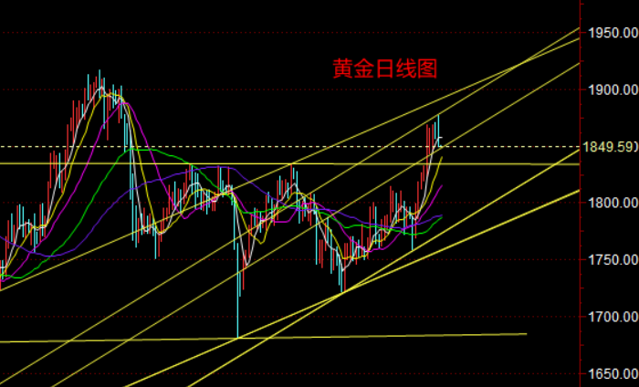 黄金日线图.png