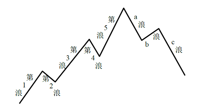 波浪示意图.jpg
