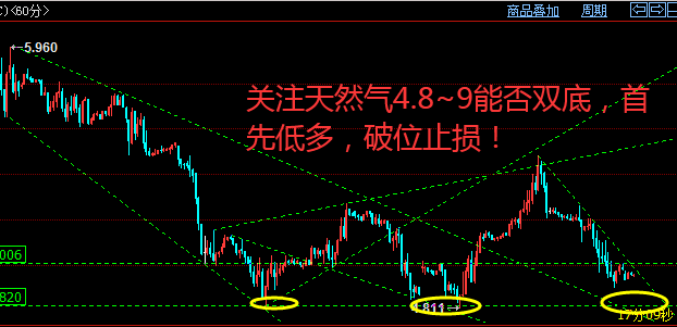 天然气.png