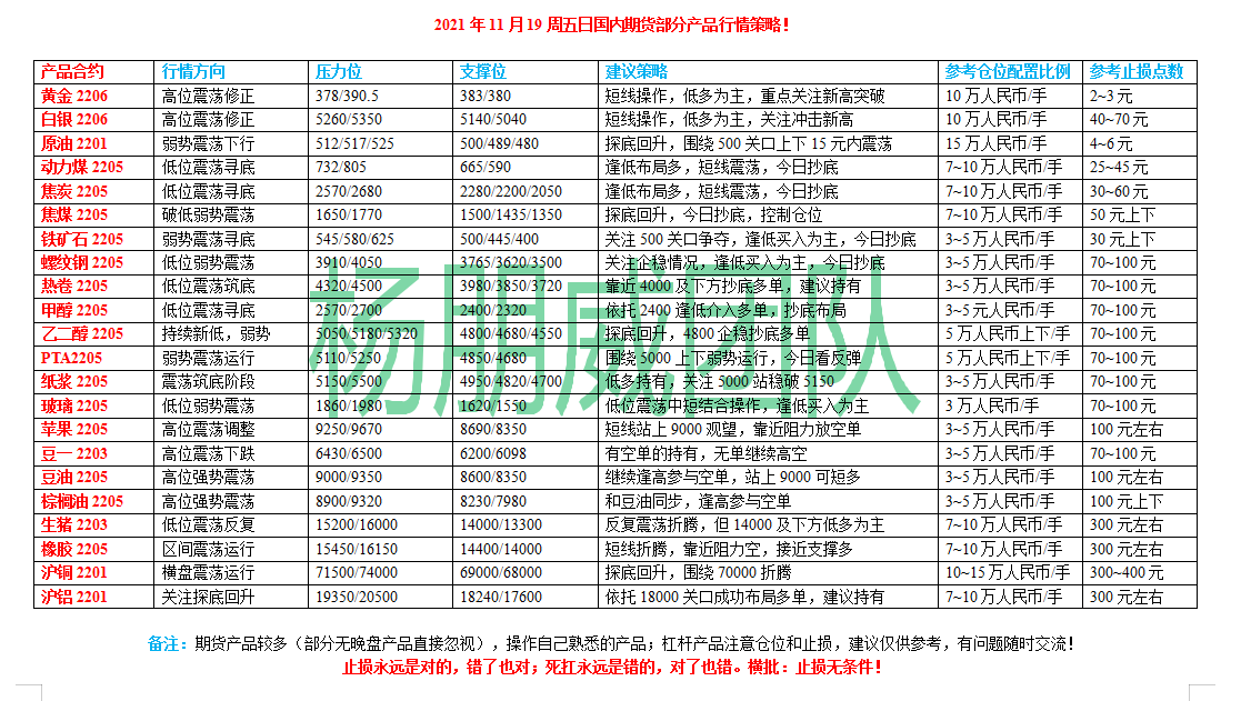 QQ截图20211119114130.png