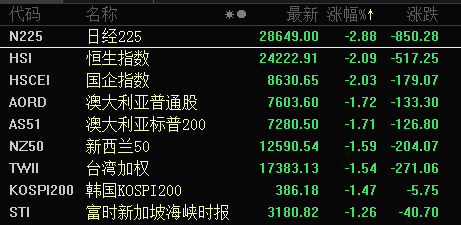 日经.png