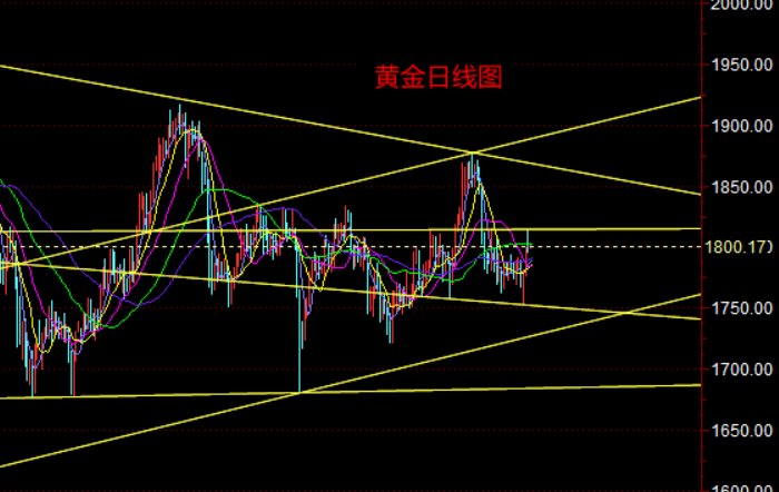 黄金日线图.png