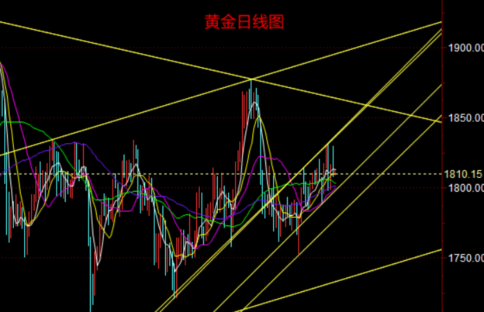黄金日线图.png