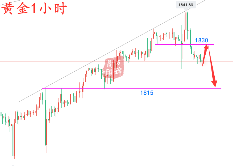 黄金1小时.png
