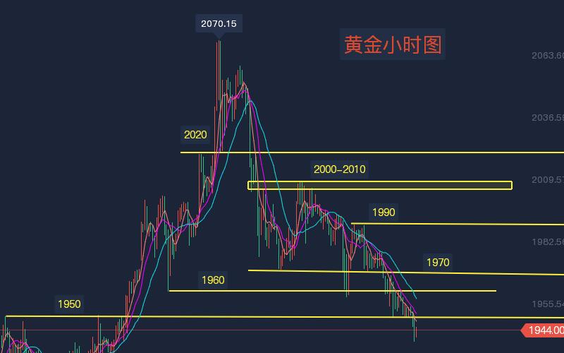 黄金小时图.jpg