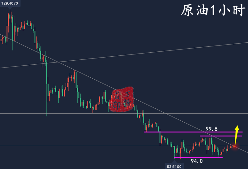 原油1小时.png