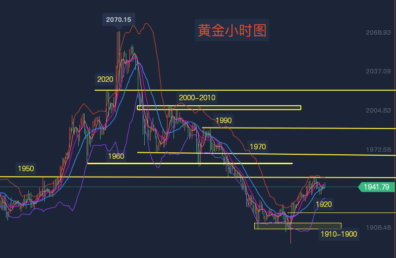 黄金小时图.png