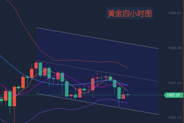 黄金四小时图.png