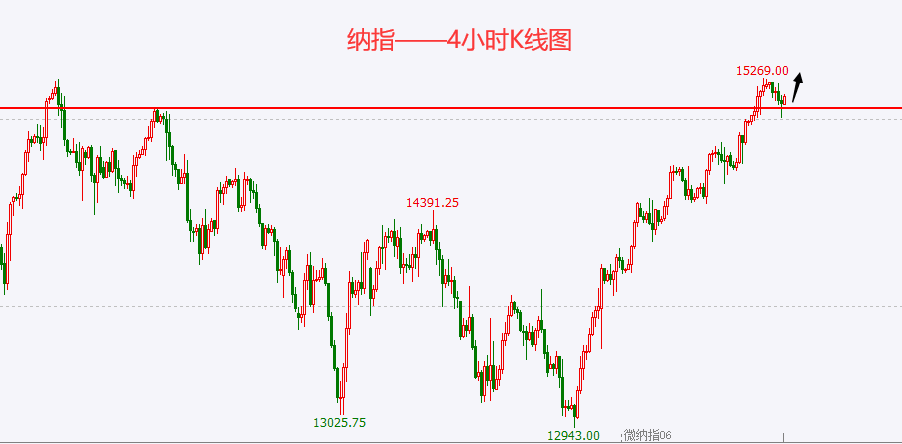 纳指.png