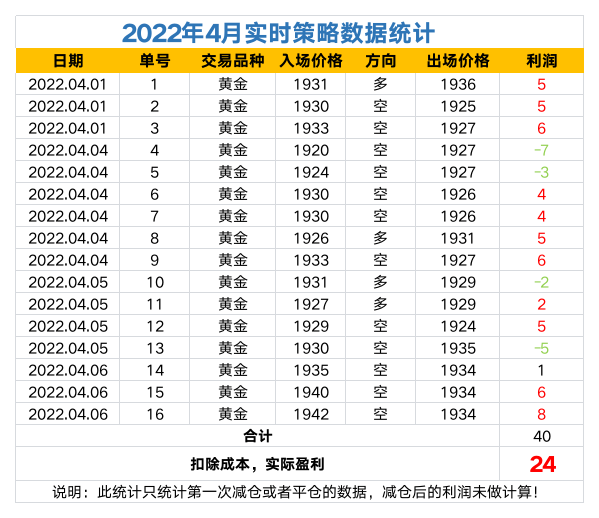 2022年策略数据统计.png