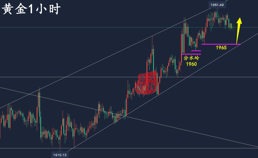 黄金1小时.png