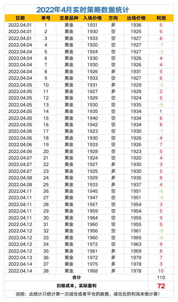 2022年策略数据统计.png