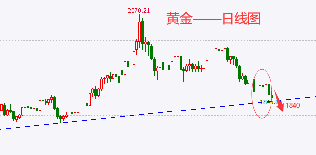 黄金日线.png